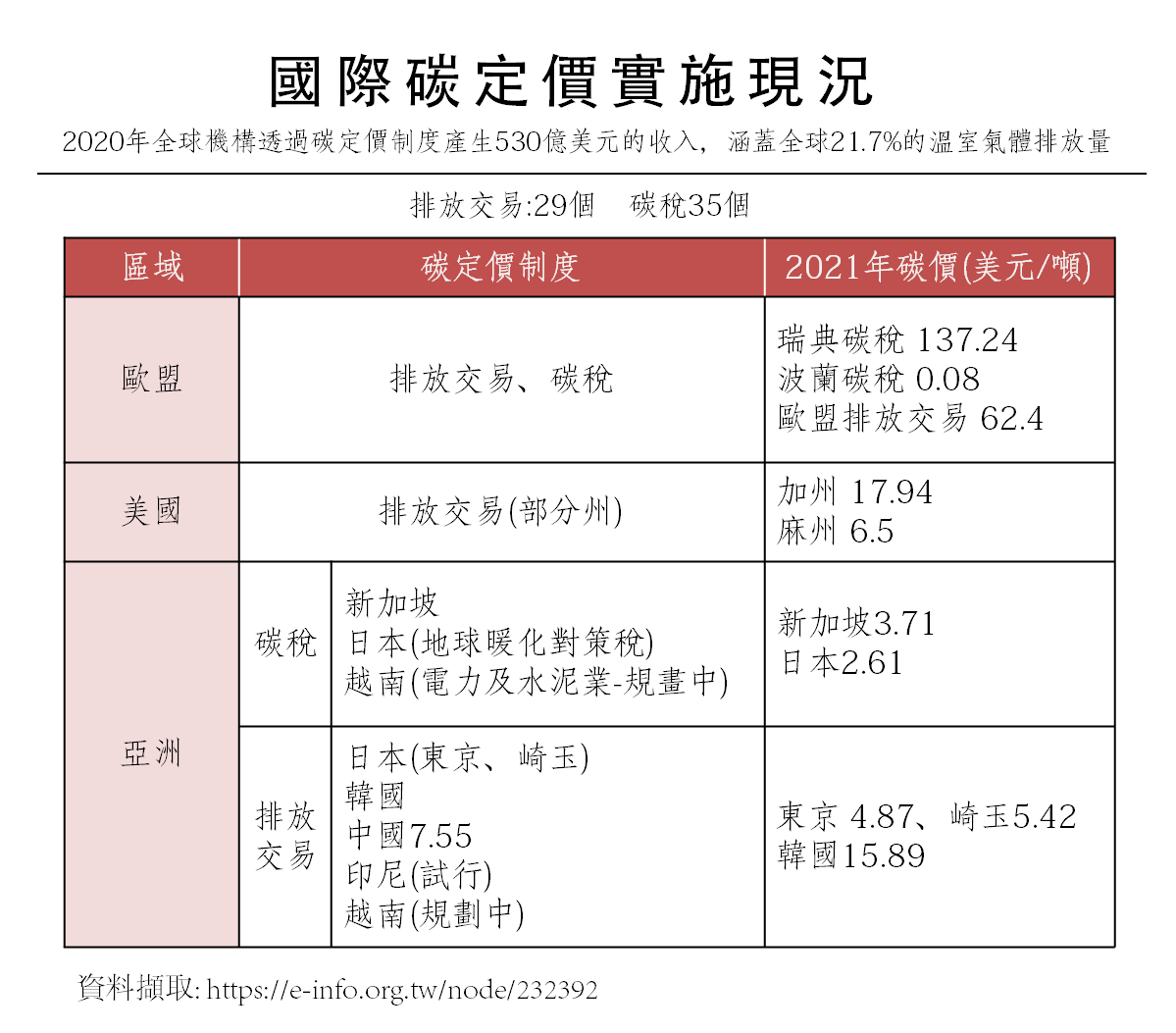 國際碳定價實施現況.png